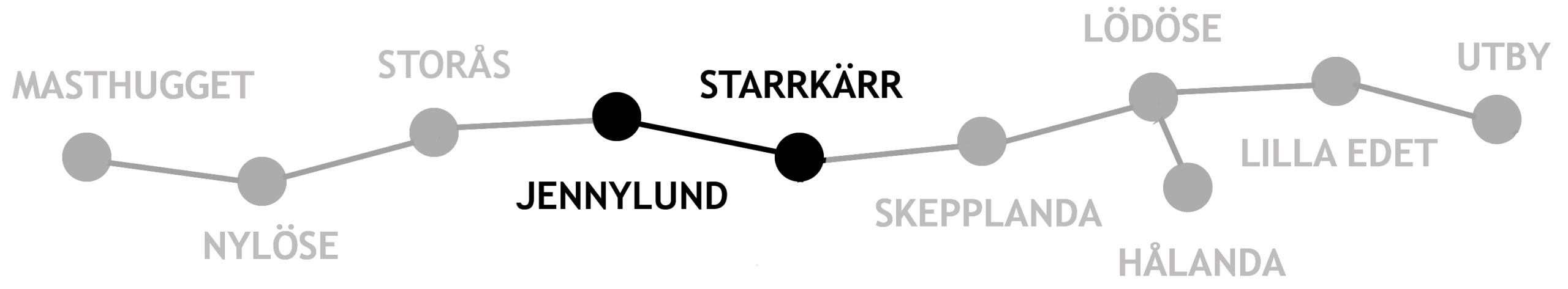 Jennylund-Starrkärr