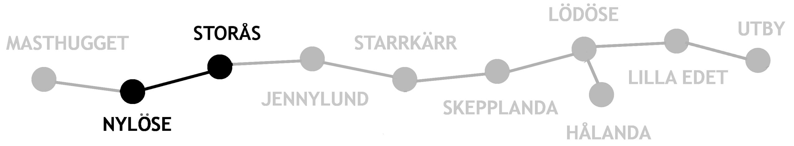 Nylöse-Storås