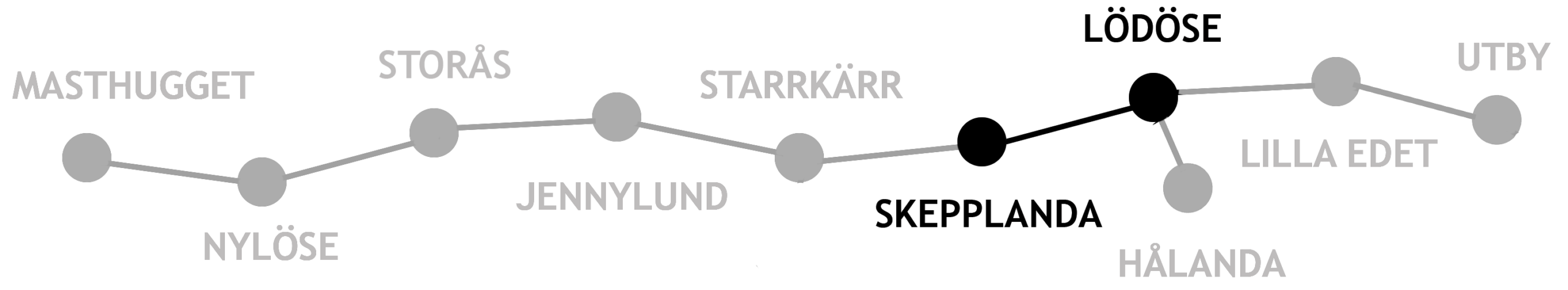 Skepplanda-Lödöse