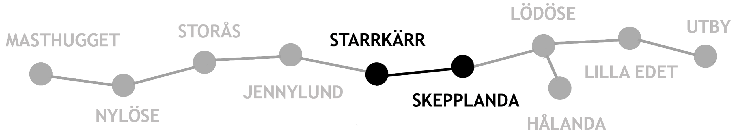 Starrkärr-Skepplanda